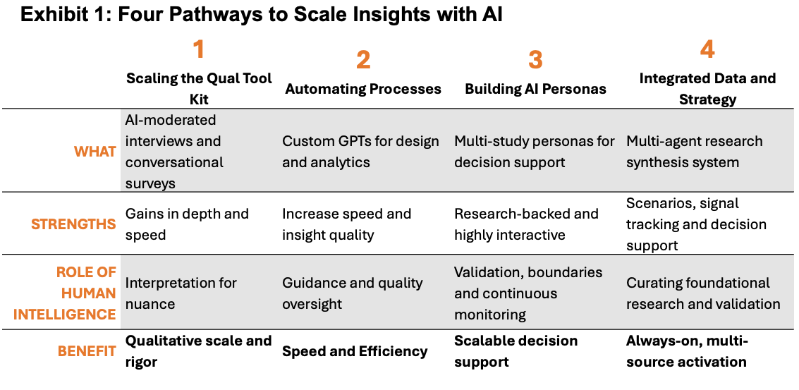 From Pilots To Purpose Part 1 Making AI Work For Insights Articles from-pilots-to-purpose-part-1-making-ai-work-for-insights-articles